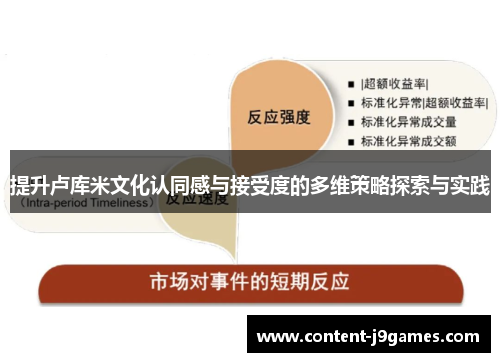 提升卢库米文化认同感与接受度的多维策略探索与实践