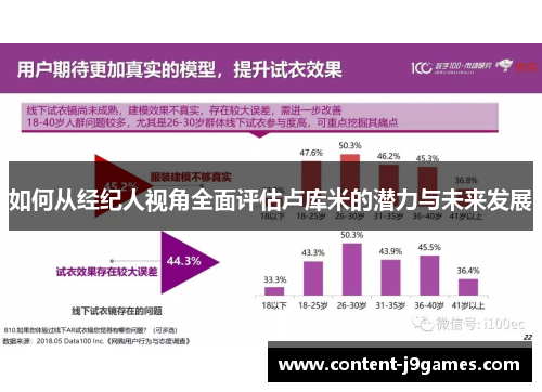 如何从经纪人视角全面评估卢库米的潜力与未来发展