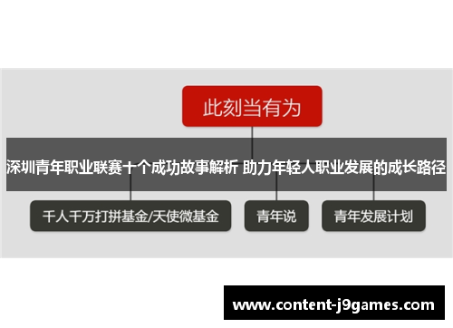 深圳青年职业联赛十个成功故事解析 助力年轻人职业发展的成长路径